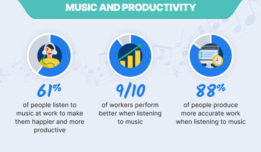 musik og produktivitet infografik